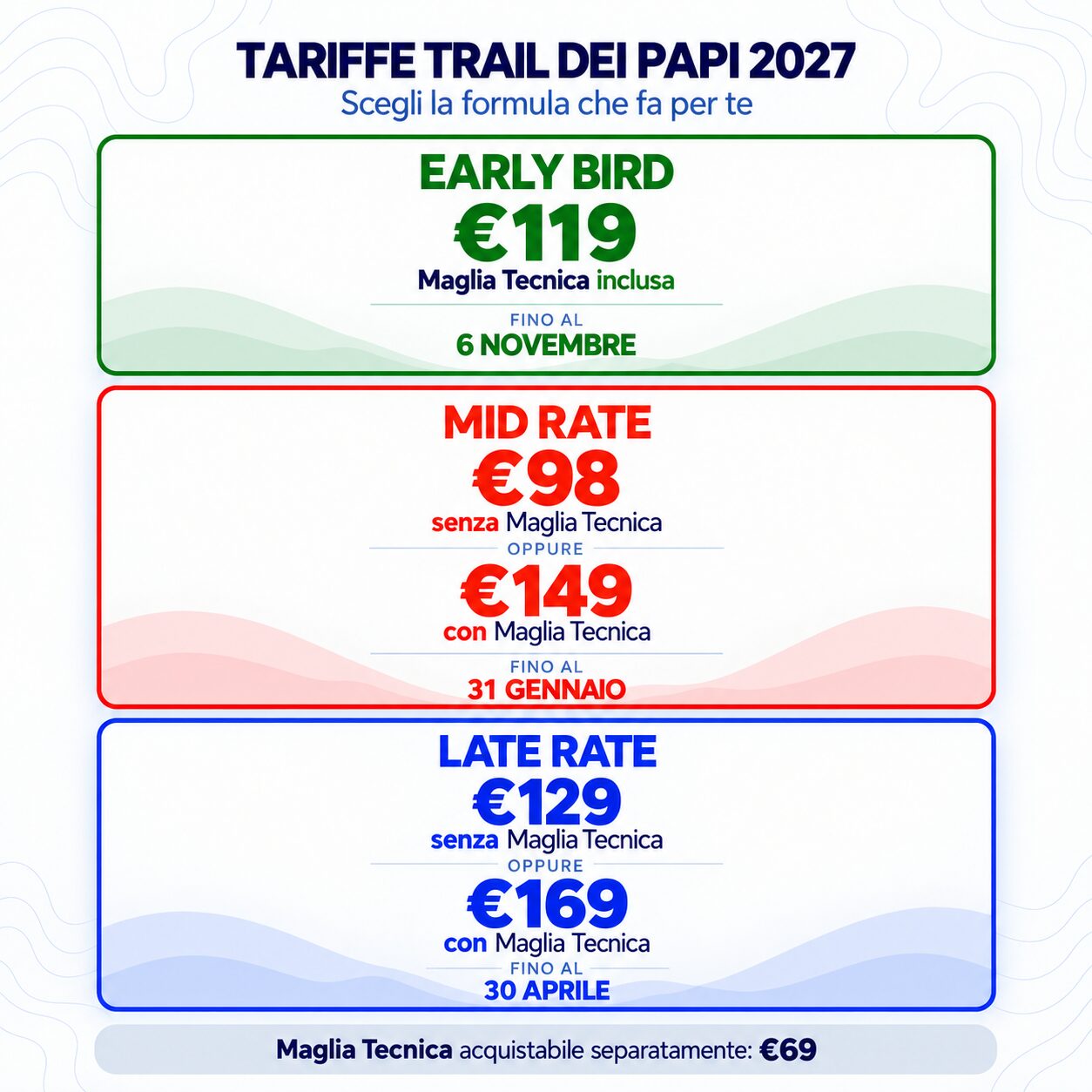 Trail dei Papi 2027 — Gravel & Bikepacking nel Lazio interno